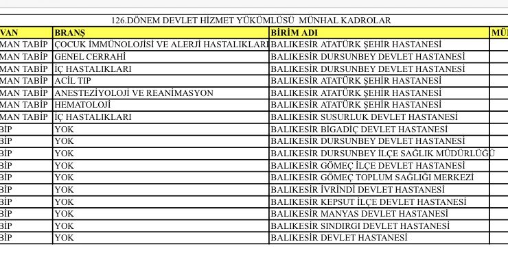 Balıkesir’in Sağlık Kadrosu Güçleniyor  126. DHY Kurası ile Balıkesir’e 18 Yeni Hekim Ataması