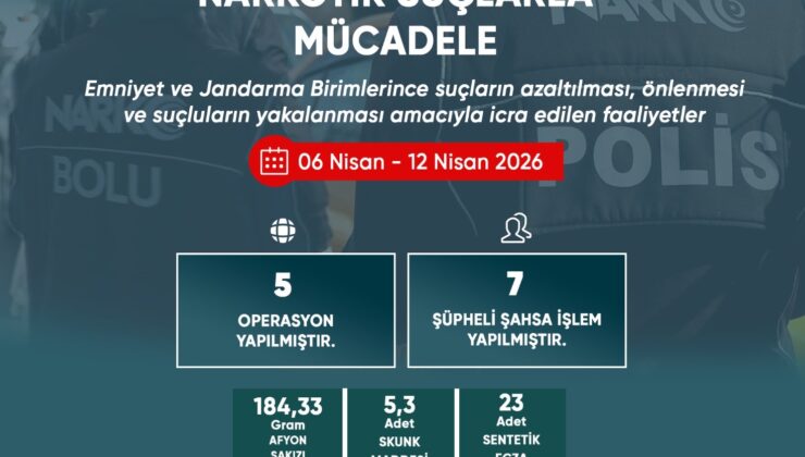 Bolu’da Huzur ve Güven Operasyonları: Bir Haftalık Bilanço Açıklandı